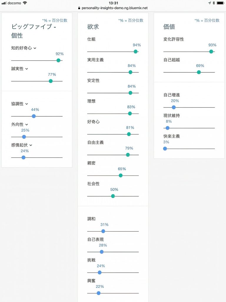 ワトソンによる診断