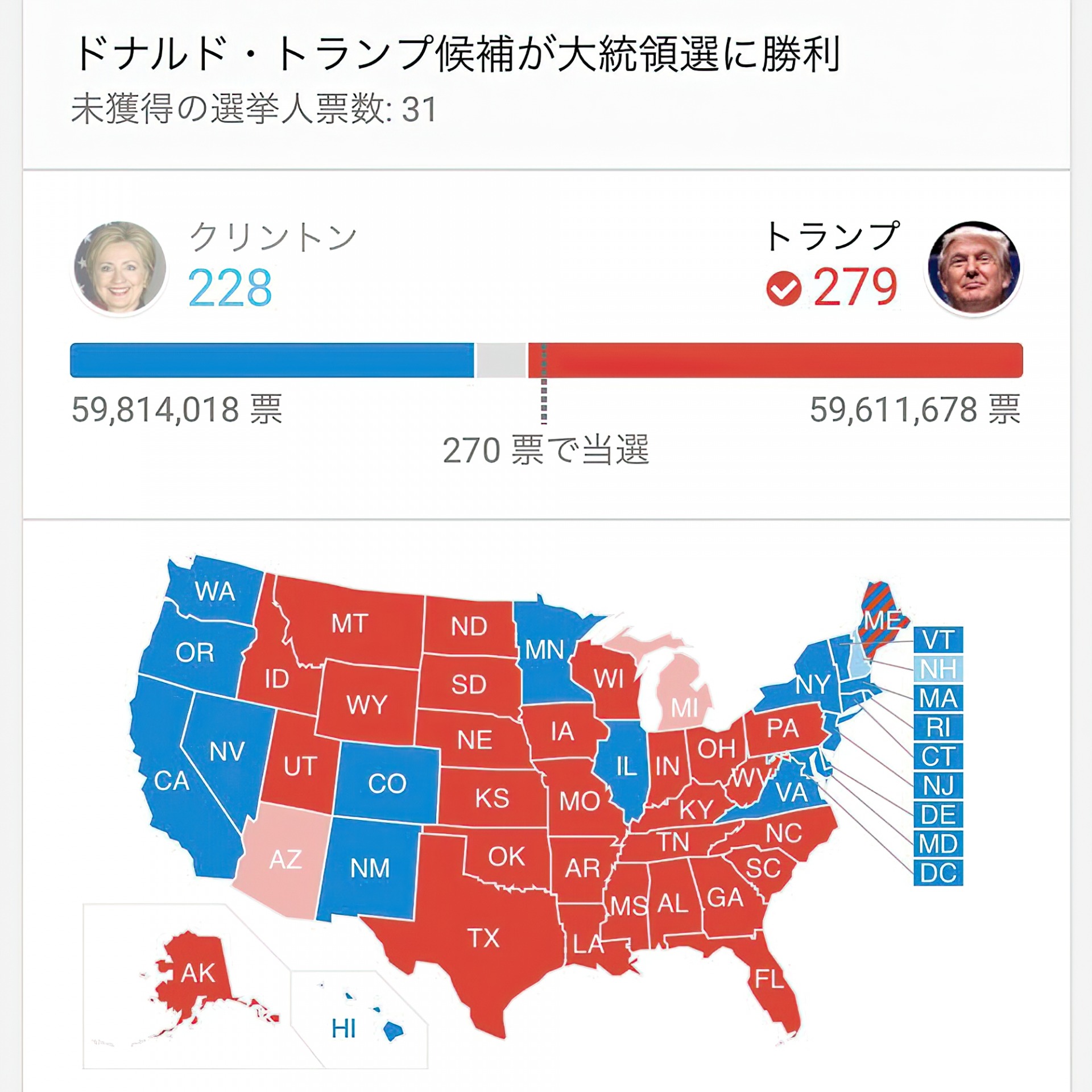 大統領選